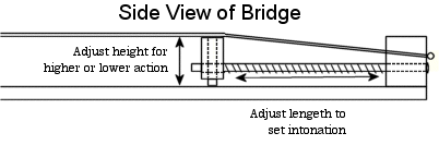 Lateral de puente