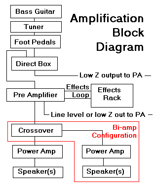 Amp Block Diagram